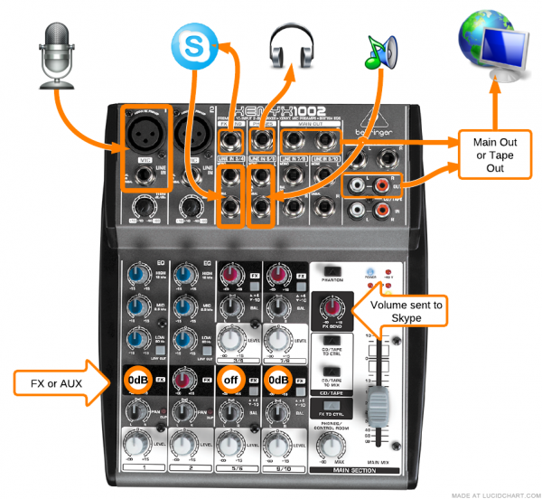 Skype Mixer Mix Minus