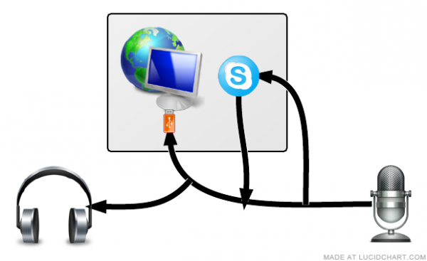 Live-streaming with one PC