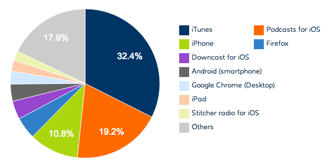 Noodlemx-podcast-clients-2013-07