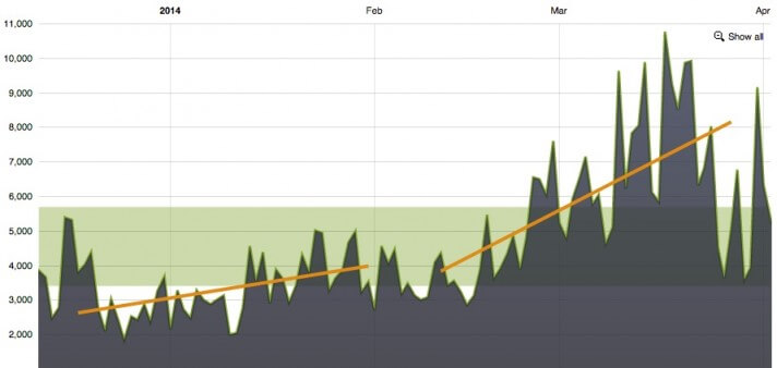 Stats for podcast sponsor