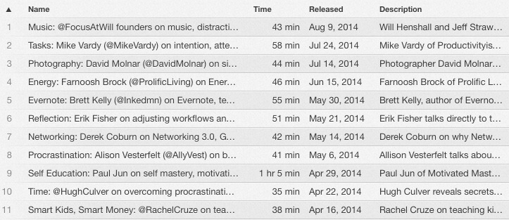 Use keywords in podcast episode titles