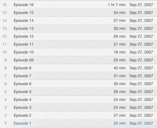 Write compelling podcast episode titles, not just number